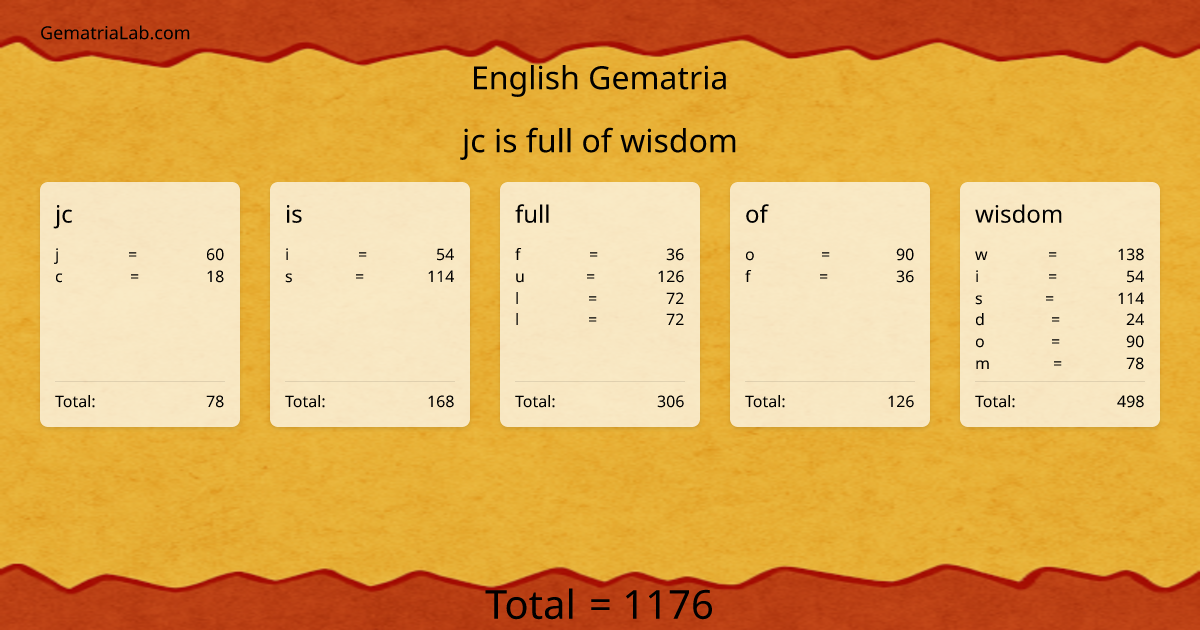 jc is full of wisdom in english Gematria